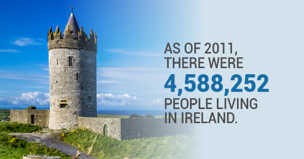 Read more about the article 3 Can’t-Miss Historic Cities You Must Visit In Ireland
